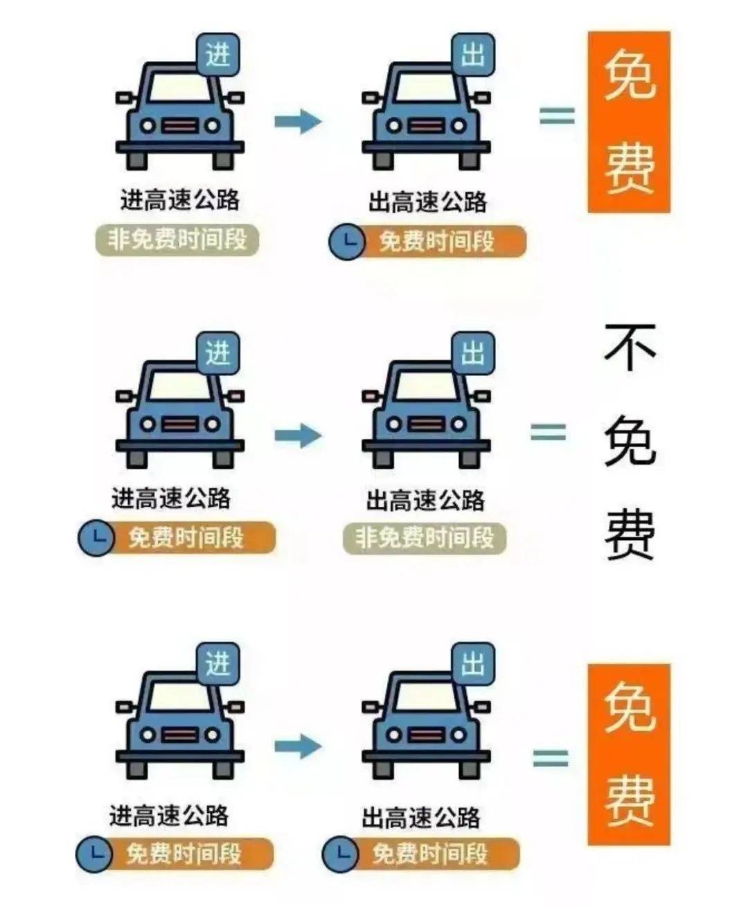 确定了！这8天免费！
