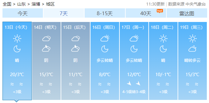 雨雪+9级阵风！山东再迎冷空气！淄博最新天气预报→