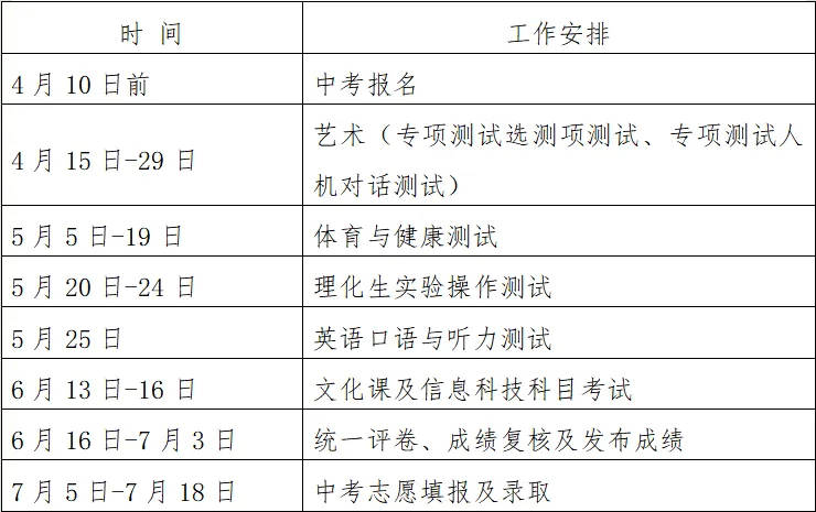 刚刚发布！事关淄博2025年中考招生！