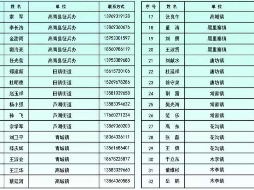 最新发布！高青开通举报通道！