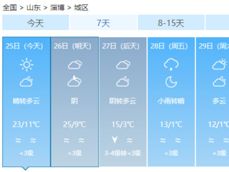 变天！降温！淄博未来几天天气是……