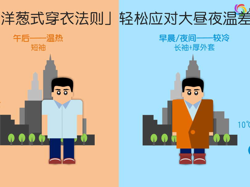 暖热如夏！2025全国短袖出场地图来了 京津冀等地召唤今年第一件短袖