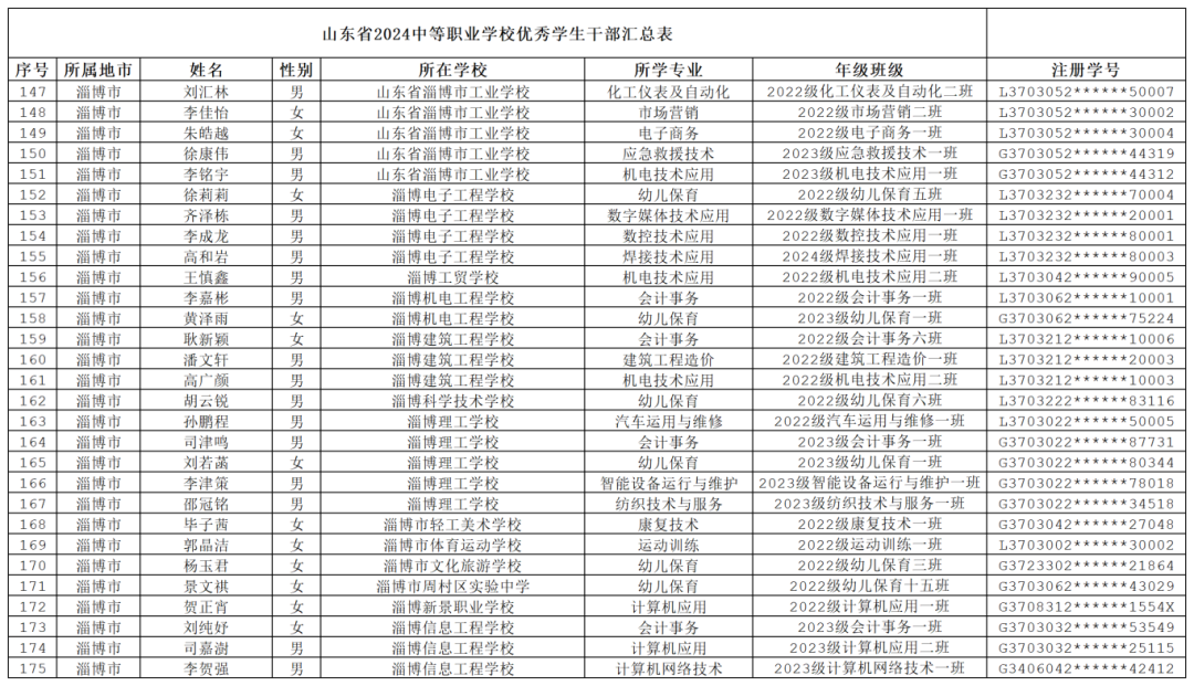 a934bfb2827b455b8cd37f2bf4cf9b5f_山东省2024学年中等职业学校优秀学生干部名单.png