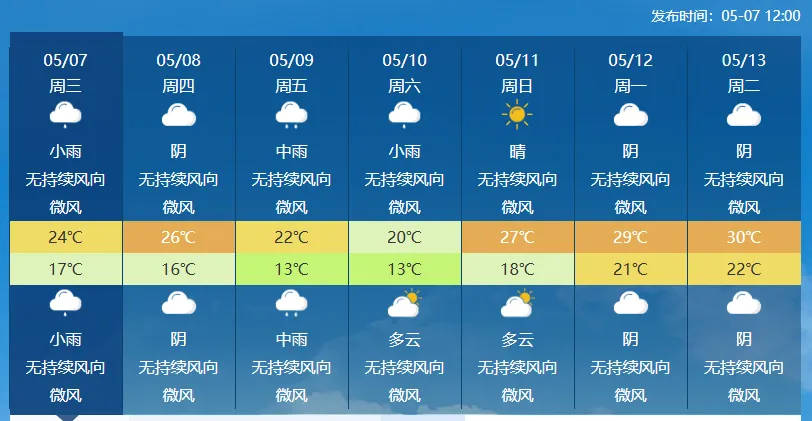如何应对雷雨天气 牢记“八不要”！淄博最新天气预报→