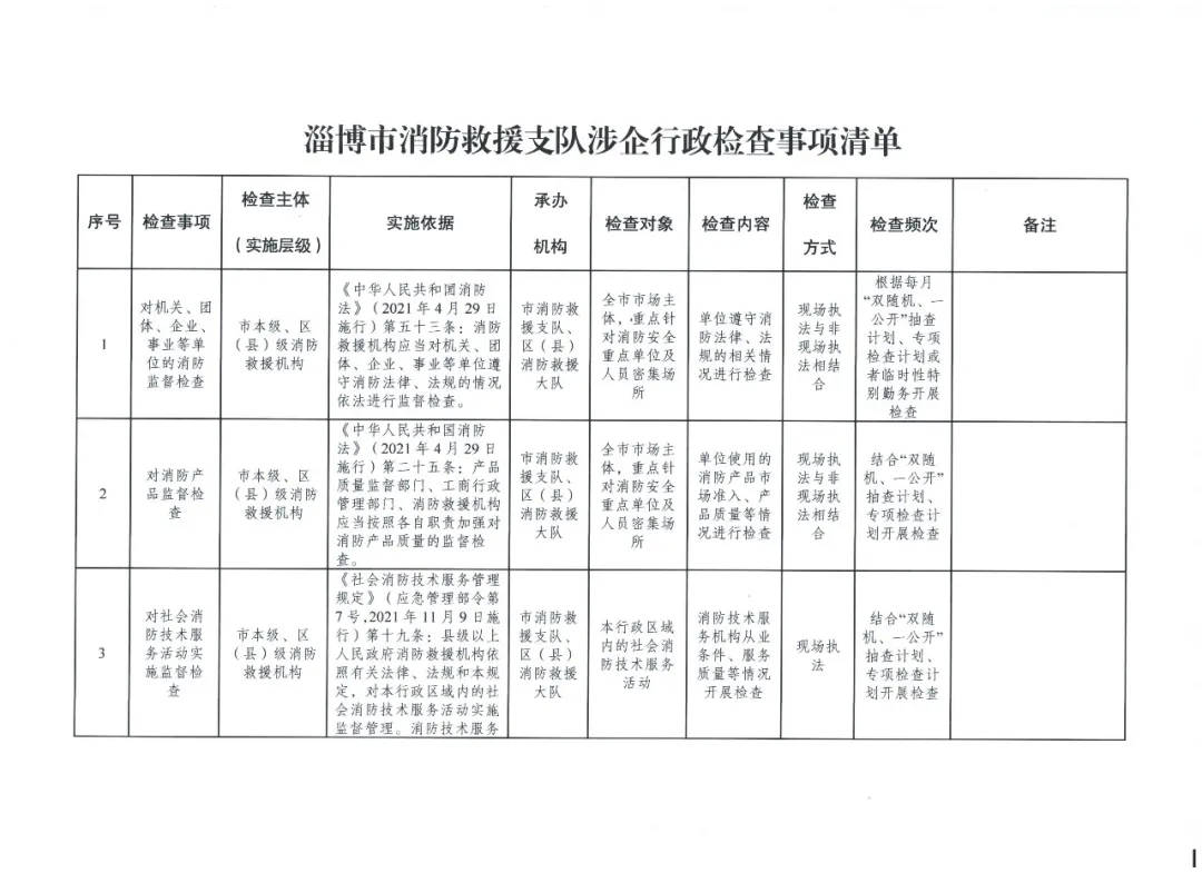 淄博消防涉企行政检查新规清单来了！这些雷区不要踩→