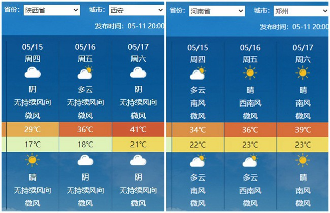 升温+大风+雷雨！本周，山东气温重回30℃＋