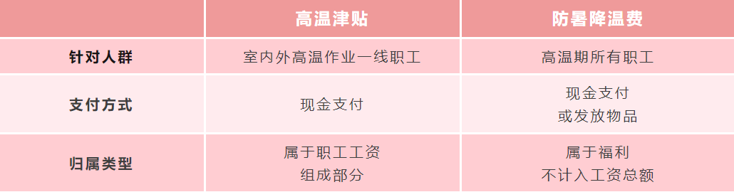下月起，工资或将多一笔钱！