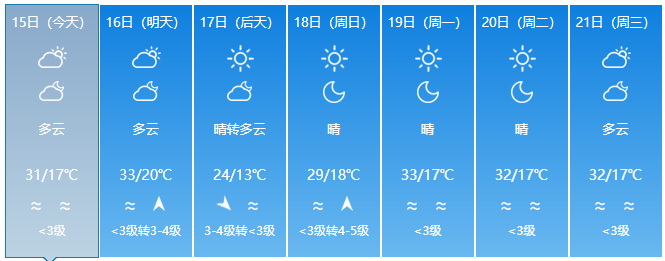 淄博今晨发布大雾黄色预警信号，最新天气情况→