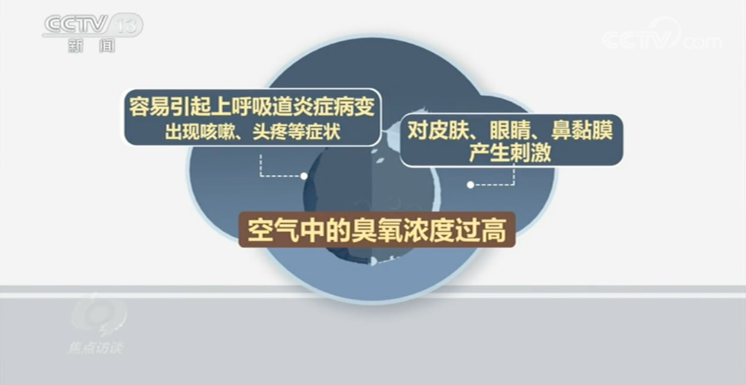 警惕蓝天下的“隐形杀手”！严重可致肺气肿→