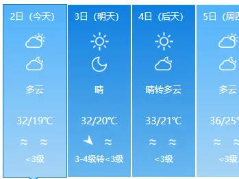 山东最新天气预报！淄博未来几天……