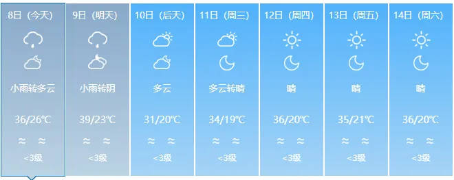 雷电黄色预警信号解除！淄博未来几天……