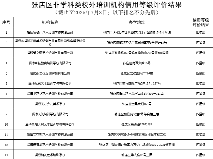 事关校外培训机构！淄博一地最新发布