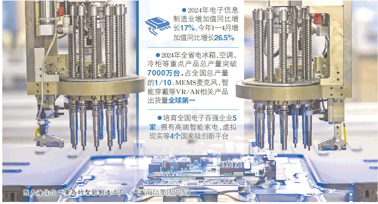 全球电视出货量2.08亿台，海信占14%，山东家电产业链组团出海——从海信“芯”到全球“链”