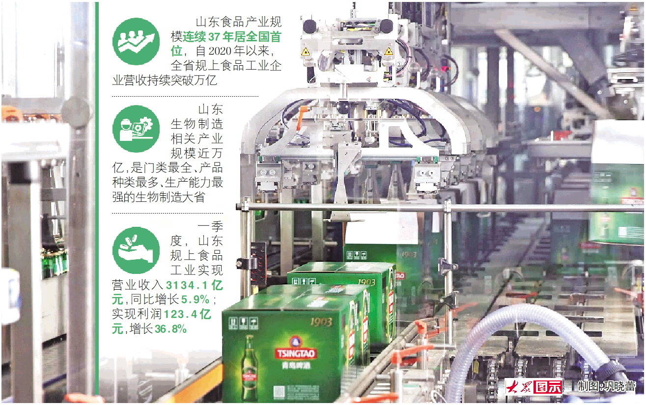 产品远销120多个国家和地区，青岛啤酒连续多年啤酒出口量稳居全国第一 百年匠心，“智”酿全球好味道