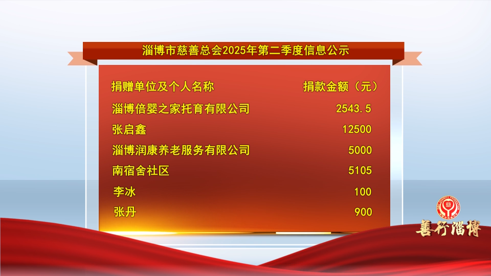 善行淄博丨淄博市慈善总会2025年第二季度信息公示