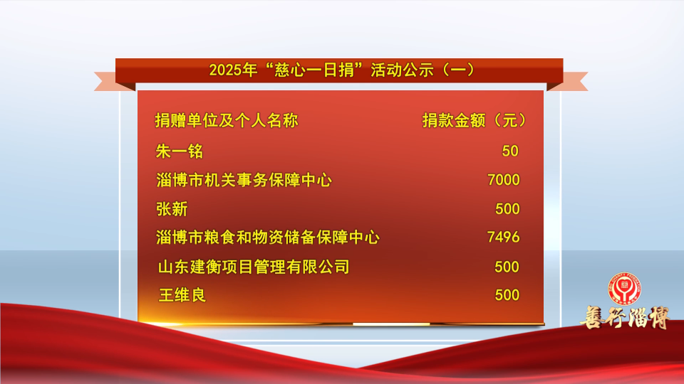 善行淄博丨2025年&ldquo;慈心一日捐&rdquo;活动公示（一）