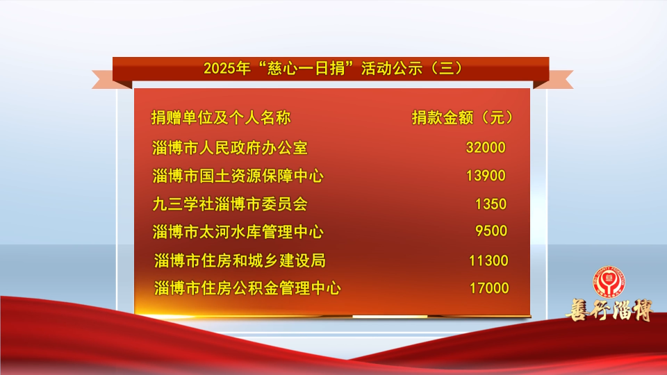 善行淄博丨2025年&ldquo;慈心一日捐&rdquo;活动公示（三）
