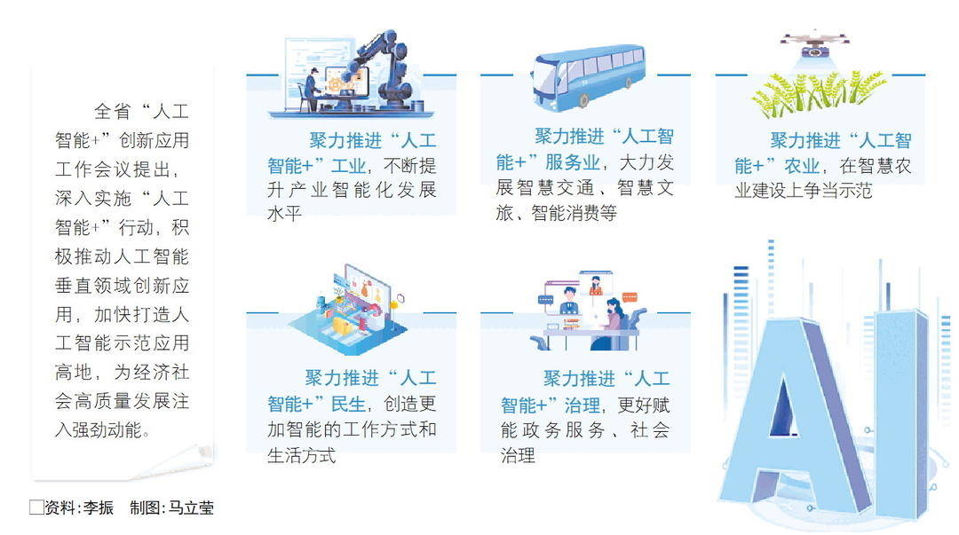 &ldquo;人工智能+&rdquo;窗口期，山东加快打造人工智能示范应用高地