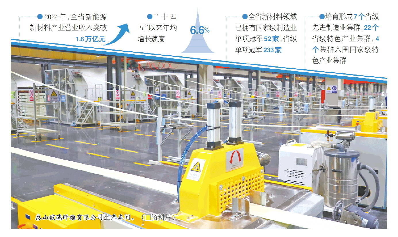 工业&ldquo;点金术&rdquo;一年生&ldquo;金&rdquo;1.6万亿 山东新材料产业持续壮大，&ldquo;十四五&rdquo;以来保持约6.6%的年均增长速度