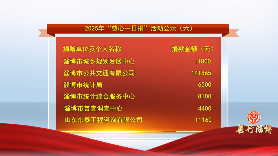 善行淄博丨2025年&ldquo;慈心一日捐&rdquo;活动公示（六）