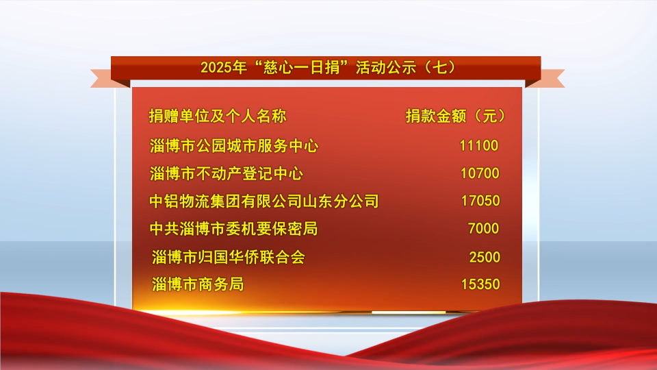 善行淄博丨2025年&ldquo;慈心一日捐&rdquo;活动  公示（七）（八）