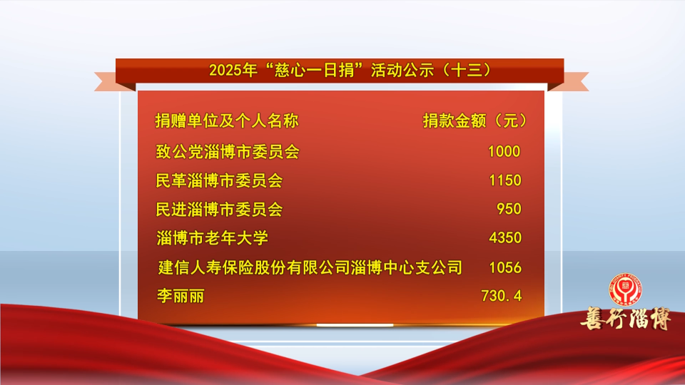 善行淄博丨2025年&ldquo;慈心一日捐&rdquo;活动公示（十三）