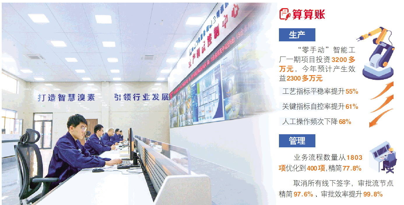 打造&ldquo;零手动&rdquo;智能工厂，山东海化今年预计产生效益2300多万元 一个盐化工大模型的&ldquo;效率账&rdquo;