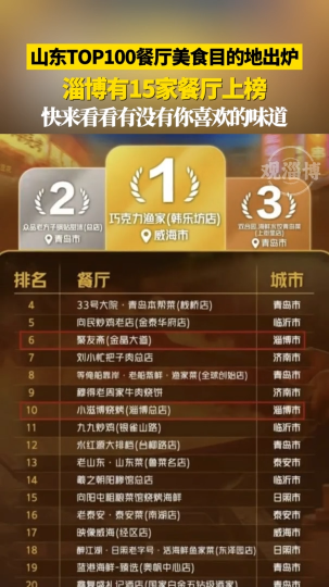 山东TOP100餐厅美食目的地出炉，淄博有15家餐厅上榜