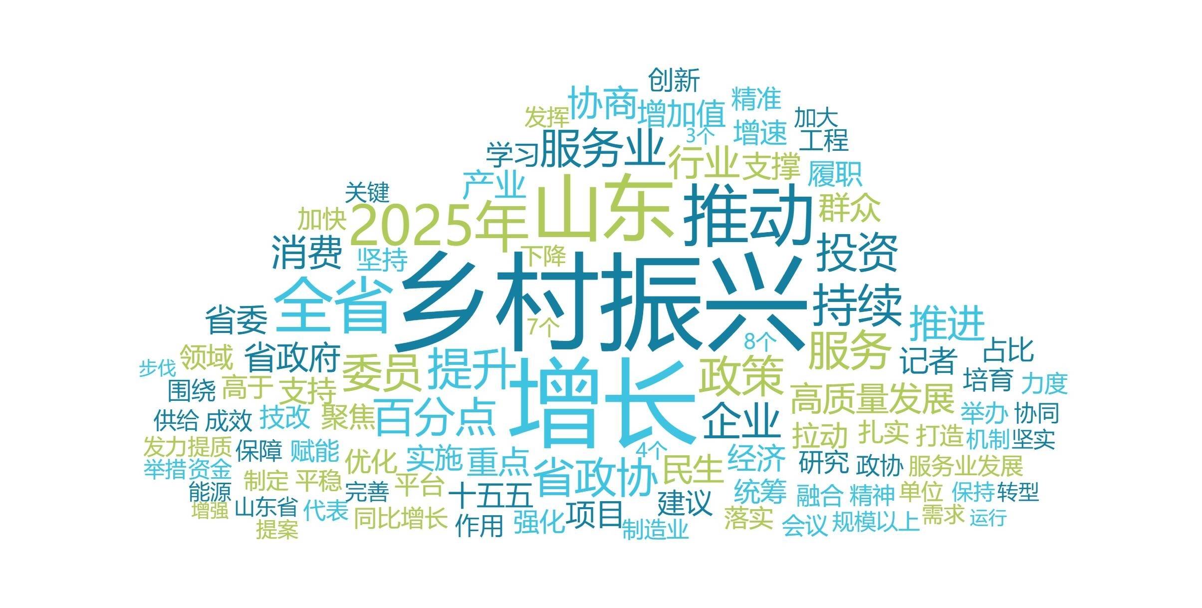 2026山东两会AI热词第一期：从这些热词读懂民生新期待