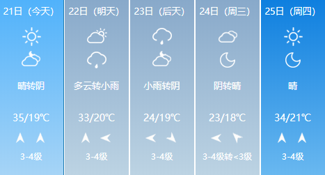 天气预警!淄博明天开始迎来降水!连下2天!