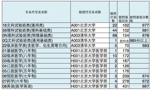 济南的大学分数线2020年_2024年济南大学音乐学院录取分数线（2024各省份录取分数线及位次排名）_济南各个大学录取分数线