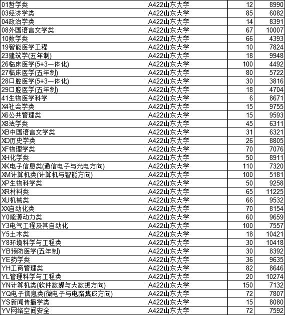 济南各个大学录取分数线_2024年济南大学音乐学院录取分数线（2024各省份录取分数线及位次排名）_济南的大学分数线2020年