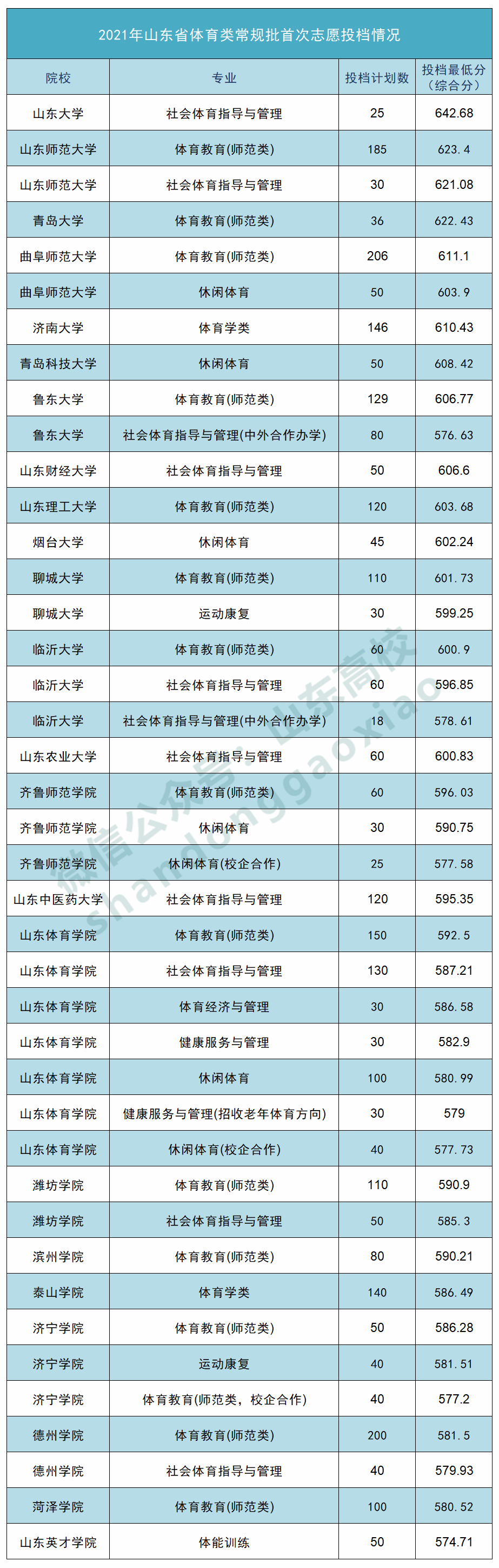 2024年济南大学音乐学院录取分数线（2024各省份录取分数线及位次排名）_济南各个大学录取分数线_济南的大学分数线2020年