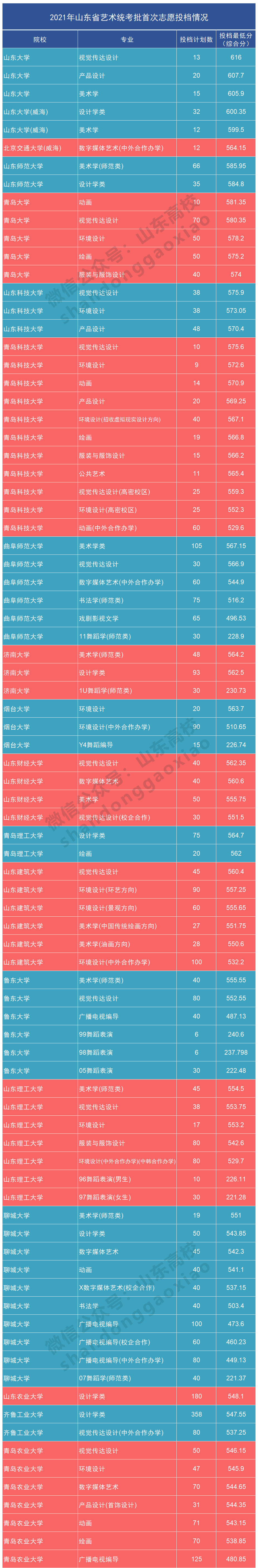 2024年济南大学音乐学院录取分数线（2024各省份录取分数线及位次排名）_济南各个大学录取分数线_济南的大学分数线2020年