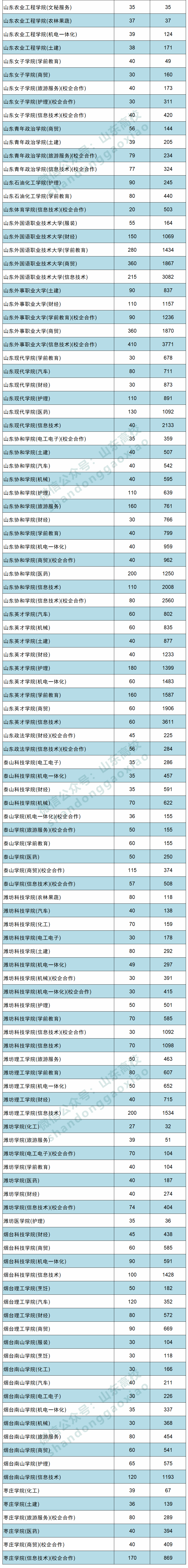 2024年济南大学音乐学院录取分数线（2024各省份录取分数线及位次排名）_济南各个大学录取分数线_济南的大学分数线2020年