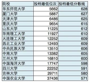 济南各个大学录取分数线_济南的大学分数线2020年_2024年济南大学音乐学院录取分数线（2024各省份录取分数线及位次排名）