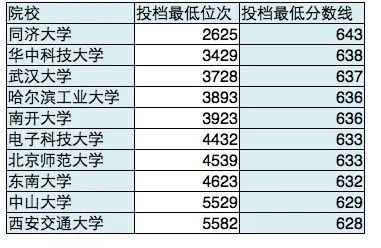 2024年济南大学音乐学院录取分数线（2024各省份录取分数线及位次排名）_济南各个大学录取分数线_济南的大学分数线2020年