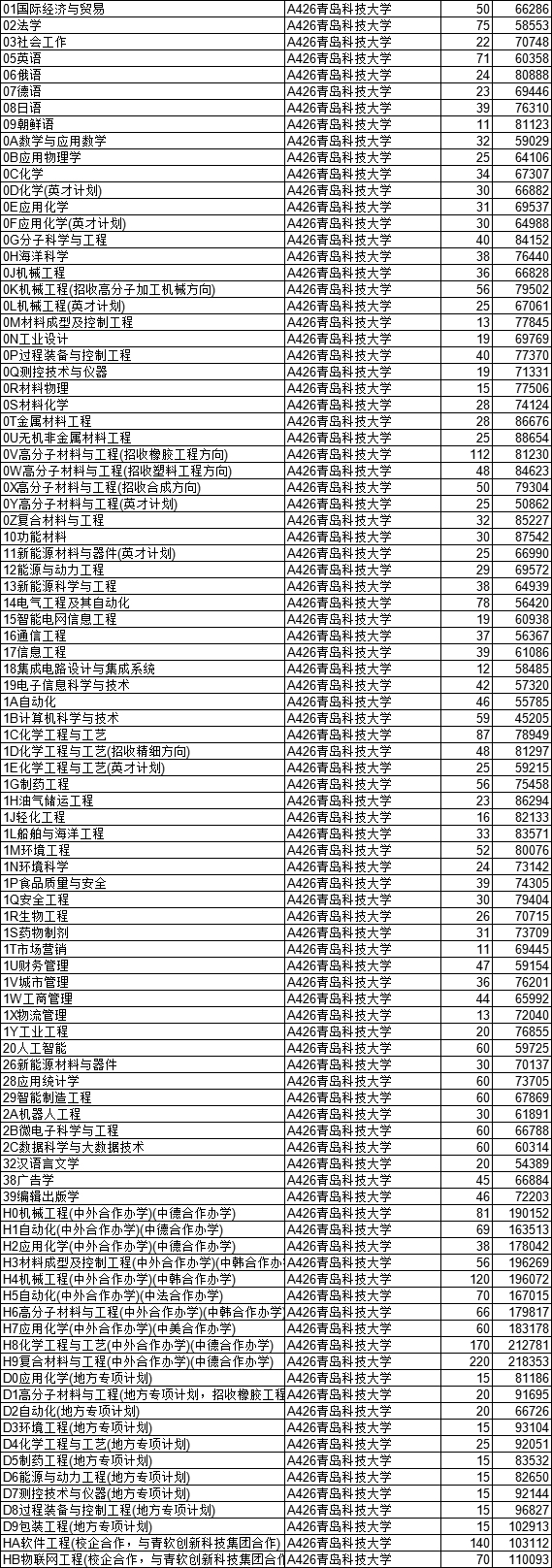 济南各个大学录取分数线_济南的大学分数线2020年_2024年济南大学音乐学院录取分数线（2024各省份录取分数线及位次排名）