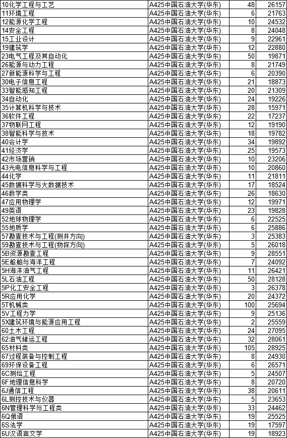 济南各个大学录取分数线_济南的大学分数线2020年_2024年济南大学音乐学院录取分数线（2024各省份录取分数线及位次排名）