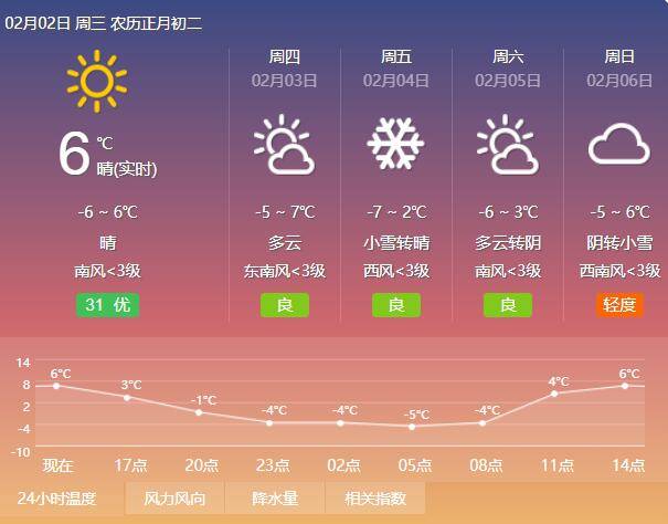 淄博春节最新天气预报小雪和冷空气马上到来