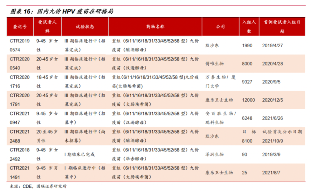 最新消息九價hpv疫苗擴齡